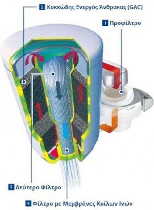 Internal arrangement of the filter